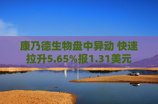 康乃德生物盘中异动 快速拉升5.65%报1.31美元