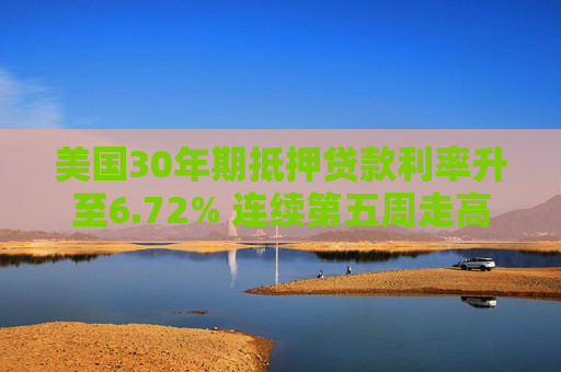 美国30年期抵押贷款利率升至6.72% 连续第五周走高