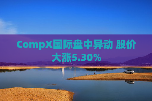 CompX国际盘中异动 股价大涨5.30%