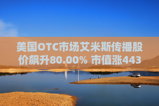 美国OTC市场艾米斯传播股价飙升80.00% 市值涨4437.76万美元