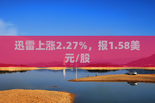 迅雷上涨2.27%，报1.58美元/股