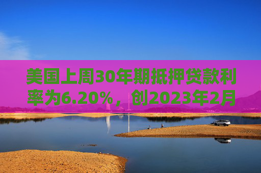 美国上周30年期抵押贷款利率为6.20%，创2023年2月份以来新低