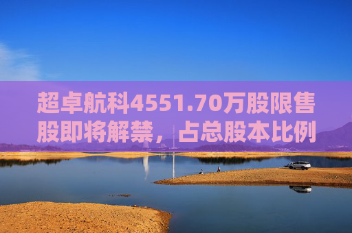 超卓航科4551.70万股限售股即将解禁,占总股本比例为50.7984%