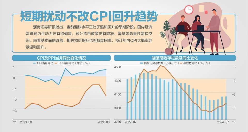 半年新高！8月CPI同比涨0.6%