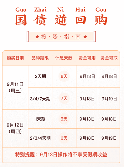 中秋“捡钱”！就在今日！如何躺赚5天利息？来看操作攻略