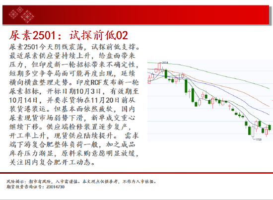 中天期货:白银降息落地继续反弹 纯碱地位震荡