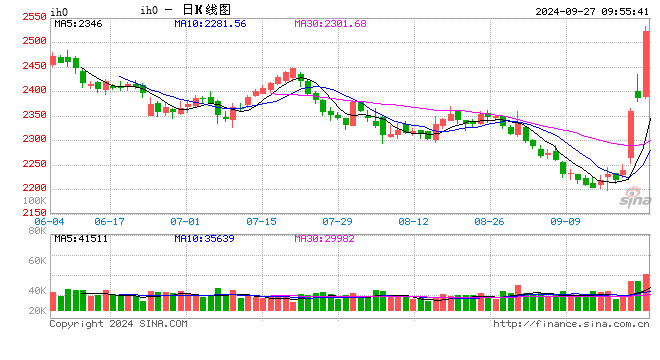 光大期货：9月27日金融日报