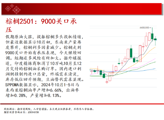 中天期货:豆粕来回折腾 橡胶波动率放大继续走高