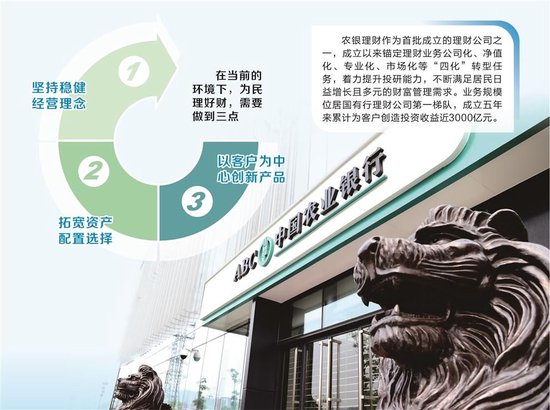 农业银行副行长林立：财富管理践行金融为民 银行理财迈向高质量发展新征程