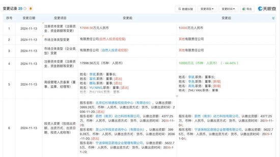 发生了什么？红杉、高瓴“裸退”蔚来汽车关联公司