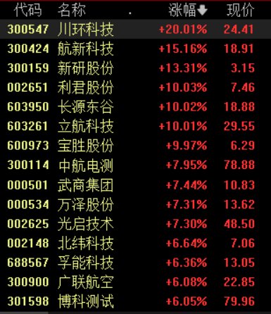 低空经济利好政策持续加码，多主线挖掘产业链投资机会