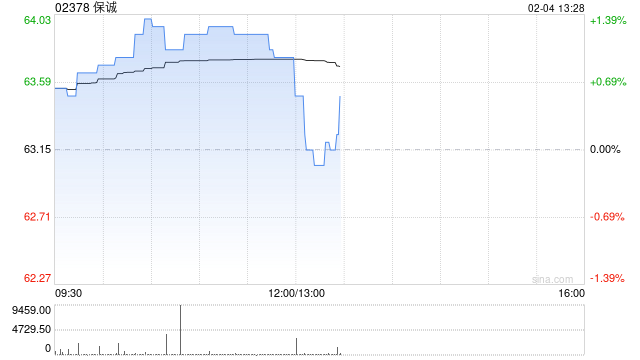 保诚1月31日斥资176.96万英镑回购26万股