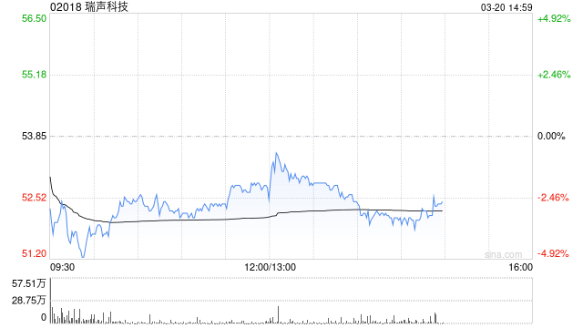 瑞声科技将于6月19日派发末期股息每股0.24港元