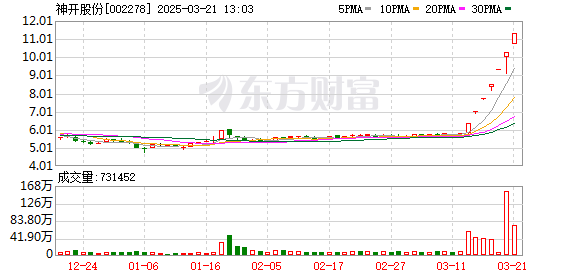 逆市上涨 7连板股紧急发布公告提示风险！最新险资重仓股名单出炉