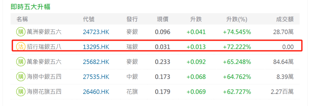 招商银行，突发！
