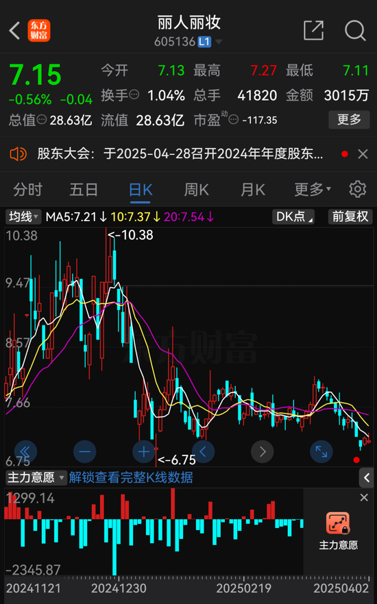 丽人丽妆实控人离婚诉讼迎终审判决，前妻获市值上亿元股份