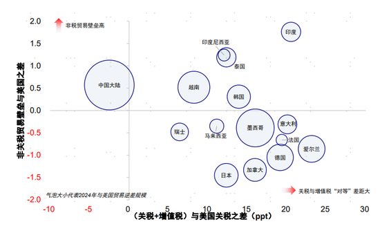 中金：大超预期的“对等关税”