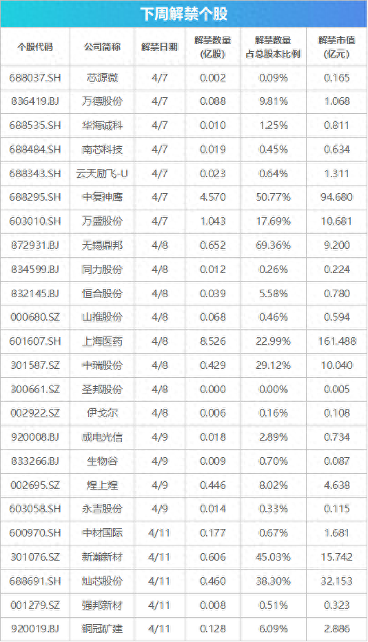 下周关注丨一季报披露大幕将拉开，这些投资机会最靠谱