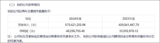 群星玩具管理层先低价定增后资产注入背后：玩转“三方交易类借壳”资本套利局？