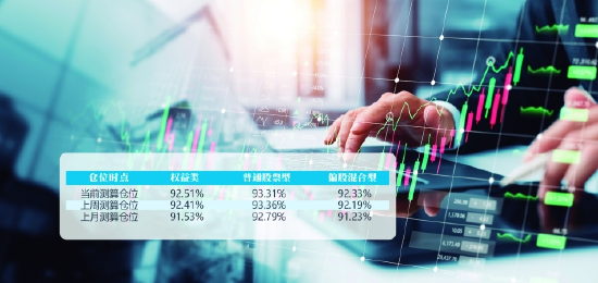 新棋局中基金经理的“确定性”