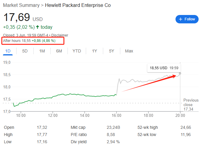 AI服务器需求强劲，慧与科技（HPE）业绩超预期，中东订单已现